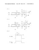 TOUCH SENSOR, DISPLAY AND ELECTRONIC DEVICE diagram and image