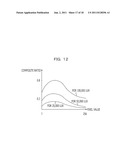 IMAGE PROCESSING APPARATUS, NON-TRANSITORY STORAGE MEDIUM STORING IMAGE     PROCESSING PROGRAM AND IMAGE PROCESSING METHOD diagram and image