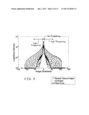 TIME-OF-FLIGHT SENSOR-ASSISTED IRIS CAPTURE SYSTEM AND METHOD diagram and image