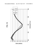 OPTICAL ELEMENT, IMAGE SENSOR INCLUDING THE OPTICAL ELEMENT, AND IMAGE     PICKUP APPARATUS INCLUDING THE IMAGE SENSOR diagram and image