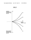 IMAGE PICKUP APPARATUS CAPABLE OF CORRECTING IMAGE QUALITY DEGRADATION DUE     TO OPTICAL MEMBER, METHOD OF CONTROLLING IMAGE PICKUP APPARATUS, AND     NONVOLATILE STORAGE MEDIUM diagram and image