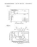 Nano-Structured Substrates, Articles, and Methods Thereof diagram and image