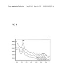 Nano-Structured Substrates, Articles, and Methods Thereof diagram and image