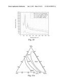 Nano-Structured Substrates, Articles, and Methods Thereof diagram and image