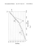 Variable Penetration Depth Biosensor diagram and image