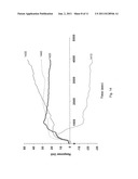 Variable Penetration Depth Biosensor diagram and image