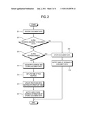 IMAGE FORMING APPARATUS AND DOCUMENT DATA MANAGEMENT METHOD THEREOF diagram and image