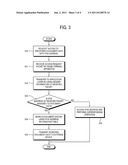 IMAGE FORMING APPARATUS AND DOCUMENT DATA MANAGEMENT METHOD THEREOF diagram and image