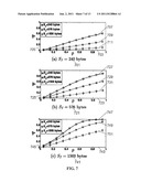 METHOD FOR MEASURMENT OF NETWORK PATH CAPACITY WITH MINIMUM DELAY     DIFFERENCE diagram and image