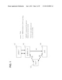 RADIO COMMUNICATION SYSTEM, METHOD, PROGRAM, BASE STATION APPARATUS,     MULTI-CELL/MULTICAST COOPERATION CONTROL APPARATUS diagram and image