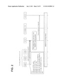 RADIO COMMUNICATION SYSTEM, METHOD, PROGRAM, BASE STATION APPARATUS,     MULTI-CELL/MULTICAST COOPERATION CONTROL APPARATUS diagram and image