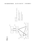 RADIO COMMUNICATION SYSTEM, METHOD, PROGRAM, BASE STATION APPARATUS,     MULTI-CELL/MULTICAST COOPERATION CONTROL APPARATUS diagram and image