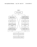 RECEIVING EQUALIZATION DEVICE IN COMMUNICATION SYSTEM AND RECEIVING     EQUALIZATION METHOD diagram and image