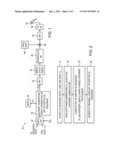 Direct Generation of Discrete Fourier Transforms of Time-Shifted     Zadoff-Chu Sequences diagram and image