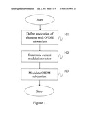 METHOD, APPARATUS AND PROCUCT OF OFDM TRANSMISSION diagram and image