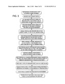 Digital Authentication with Analog Documents diagram and image