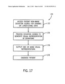 SYSTEM AND METHOD FOR INTEGRATED QUANTIFIABLE DETECTION, DIAGNOSIS AND     MONITORING OF DISEASE USING POPULATION RELATED DATA FOR DETERMINING A     DISEASE SIGNATURE diagram and image