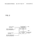 VIDEO SIGNATURE GENERATION DEVICE AND METHOD, VIDEO SIGNATURE MATCHING     DEVICE AND METHOD, AND PROGRAM diagram and image