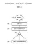 OPTICAL NETWORK TERMINAL, METHOD FOR TIME SYNCRONIZATION THEREOF, OPTICAL     LINE TERMINAL, AND METHOD FOR MANAGING NETWORK THEREOF diagram and image