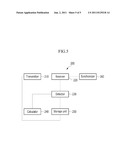 OPTICAL NETWORK TERMINAL, METHOD FOR TIME SYNCRONIZATION THEREOF, OPTICAL     LINE TERMINAL, AND METHOD FOR MANAGING NETWORK THEREOF diagram and image