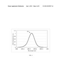 Wavelength Stabilization and Locking for Colorless Dense Wavelength     Division Multiplexing Transmitters diagram and image