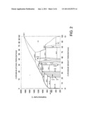 METHOD FOR MANUFACTURING MASSIVE COMPONENTS MADE OF INTERMETALLIC     MATERIALS diagram and image