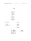 METHOD FOR RECOVERING VALUABLE METAL FROM WASTE CATALYST diagram and image