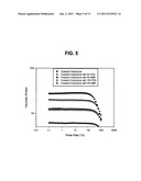 Viscous Terpolymers as Drug Delivery Platform diagram and image