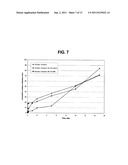 Viscous Terpolymers as Drug Delivery Platform diagram and image