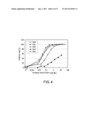 ANTI-NR10 ANTIBODY AND USE THEREOF diagram and image