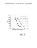 ANTI-NR10 ANTIBODY AND USE THEREOF diagram and image