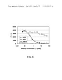 ANTI-NR10 ANTIBODY AND USE THEREOF diagram and image