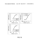 ANTI-NR10 ANTIBODY AND USE THEREOF diagram and image