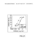 ANTI-NR10 ANTIBODY AND USE THEREOF diagram and image