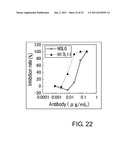 ANTI-NR10 ANTIBODY AND USE THEREOF diagram and image