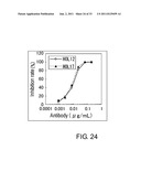 ANTI-NR10 ANTIBODY AND USE THEREOF diagram and image