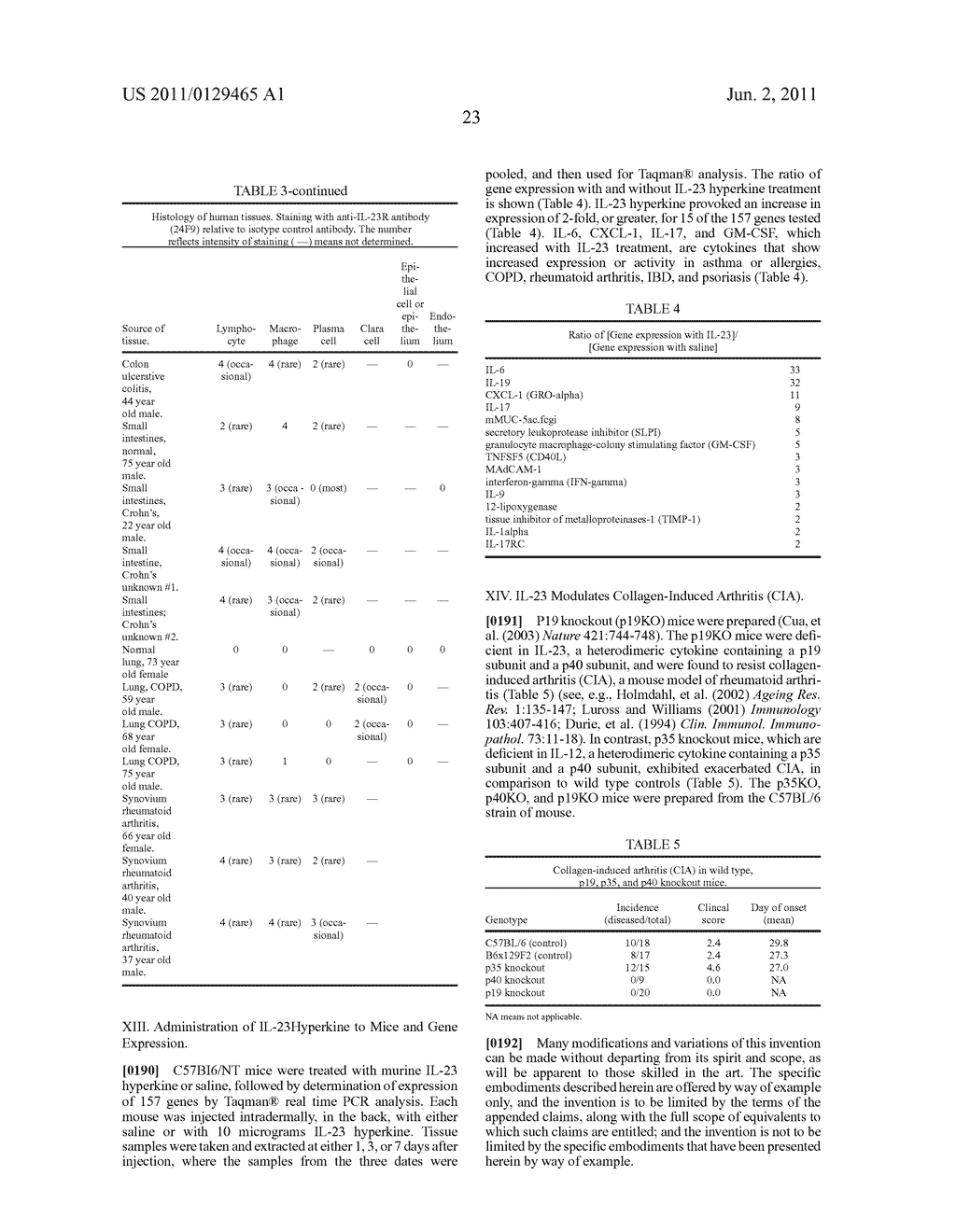 Mammalian Receptor Proteins; Related Reagents and Methods - diagram, schematic, and image 24