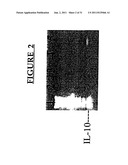 METHODS OF TREATING CANCER BY ADMINISTERING ANTIBODIES TO CD200 diagram and image