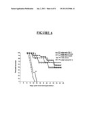 METHODS OF TREATING CANCER BY ADMINISTERING ANTIBODIES TO CD200 diagram and image