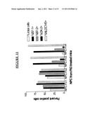 METHODS OF TREATING CANCER BY ADMINISTERING ANTIBODIES TO CD200 diagram and image