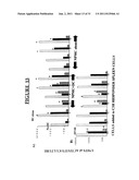 METHODS OF TREATING CANCER BY ADMINISTERING ANTIBODIES TO CD200 diagram and image