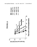 METHODS OF TREATING CANCER BY ADMINISTERING ANTIBODIES TO CD200 diagram and image