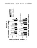 METHODS OF TREATING CANCER BY ADMINISTERING ANTIBODIES TO CD200 diagram and image