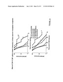 METHODS OF TREATING CANCER BY ADMINISTERING ANTIBODIES TO CD200 diagram and image