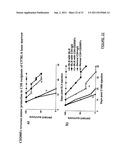 METHODS OF TREATING CANCER BY ADMINISTERING ANTIBODIES TO CD200 diagram and image