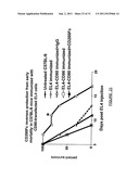 METHODS OF TREATING CANCER BY ADMINISTERING ANTIBODIES TO CD200 diagram and image