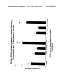 METHODS OF TREATING CANCER BY ADMINISTERING ANTIBODIES TO CD200 diagram and image