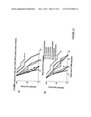 METHODS OF TREATING CANCER BY ADMINISTERING ANTIBODIES TO CD200 diagram and image