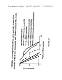 METHODS OF TREATING CANCER BY ADMINISTERING ANTIBODIES TO CD200 diagram and image