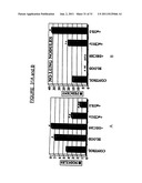 METHODS OF TREATING CANCER BY ADMINISTERING ANTIBODIES TO CD200 diagram and image